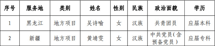 上海中侨职业技术大学2023-...
